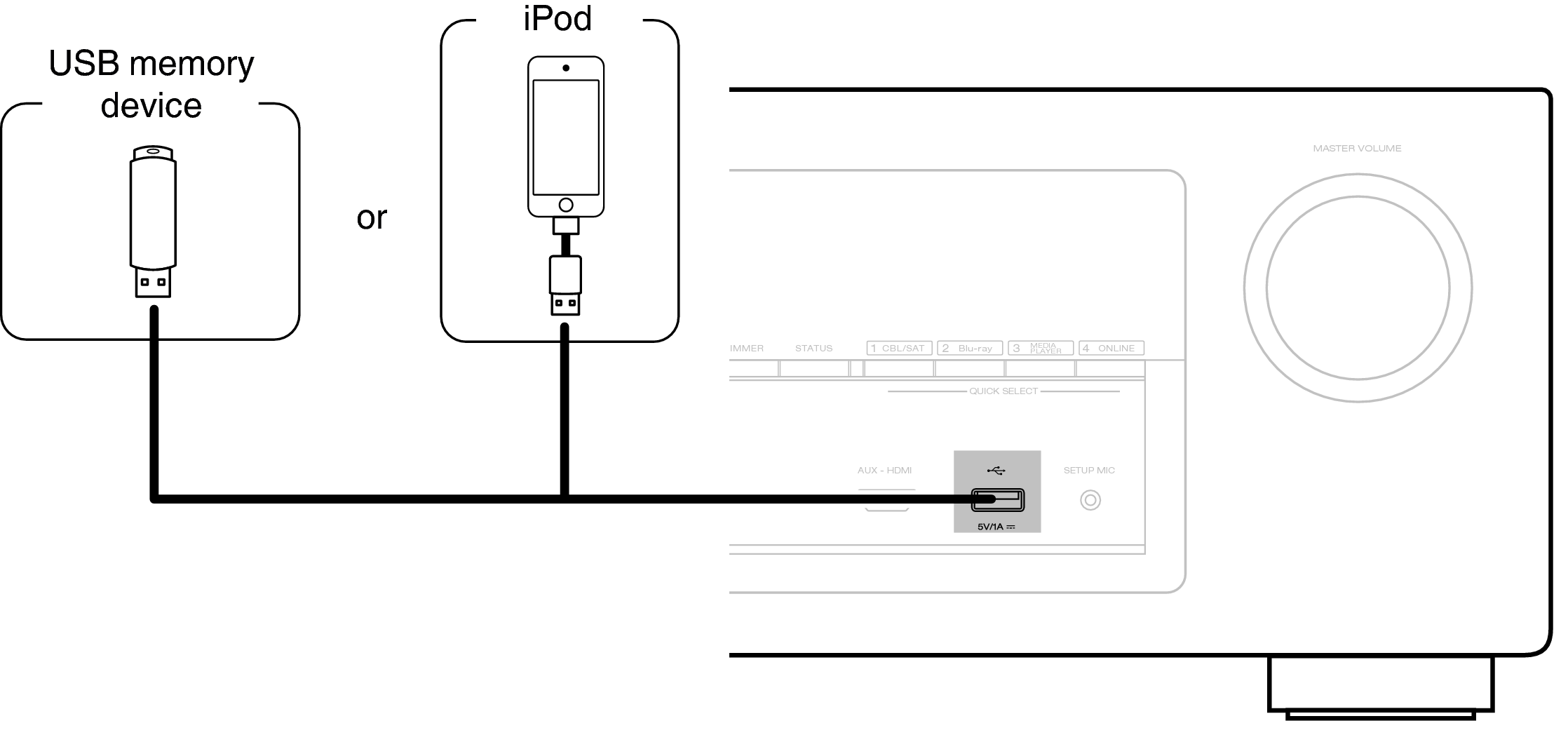 Conne USB Front AVRX2100WE2